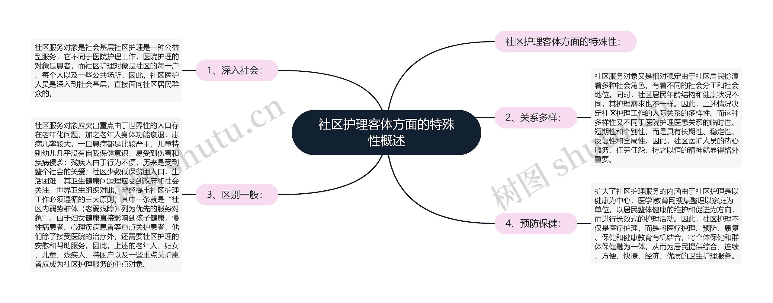 社区护理客体方面的特殊性概述
