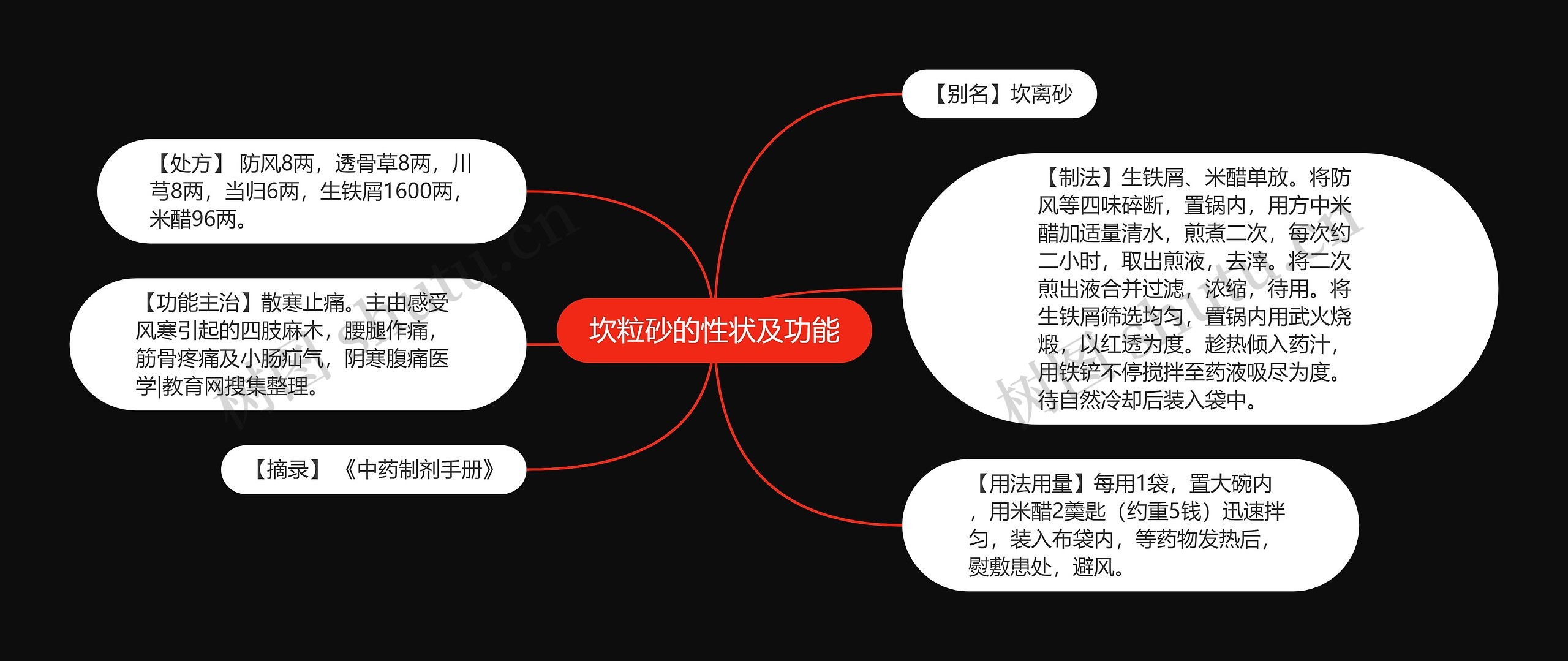 坎粒砂的性状及功能思维导图