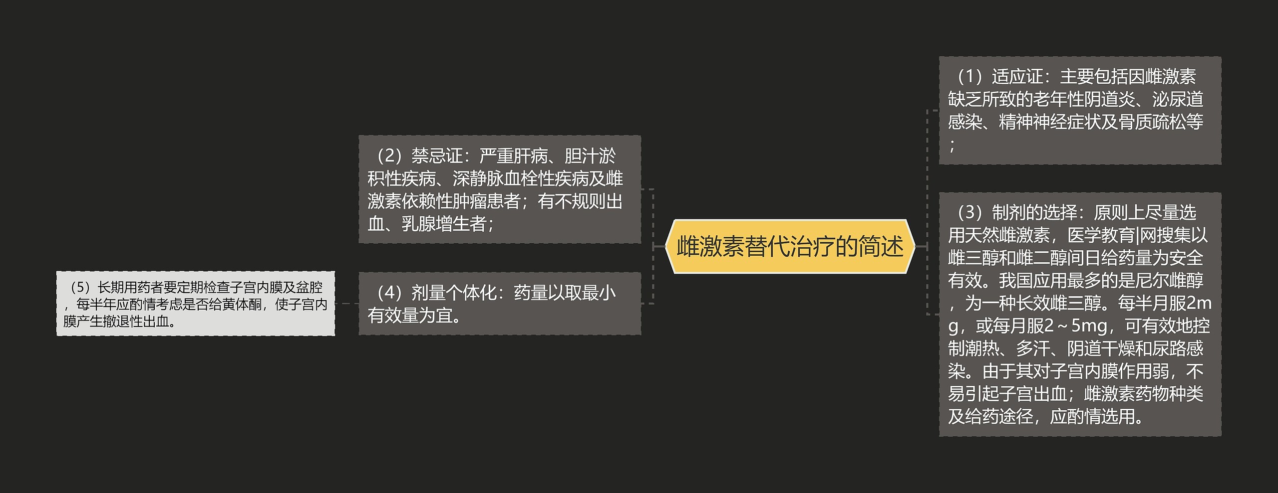雌激素替代治疗的简述 雌激素替代治疗的简述