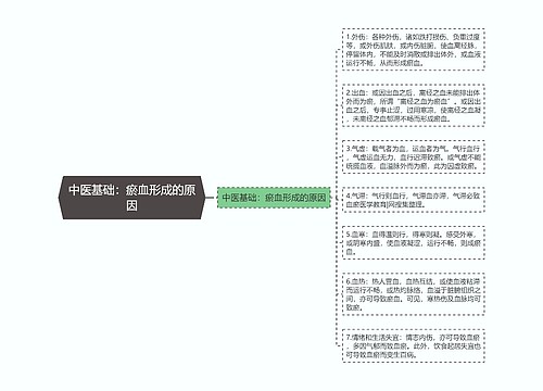 中医基础：瘀血形成的原因