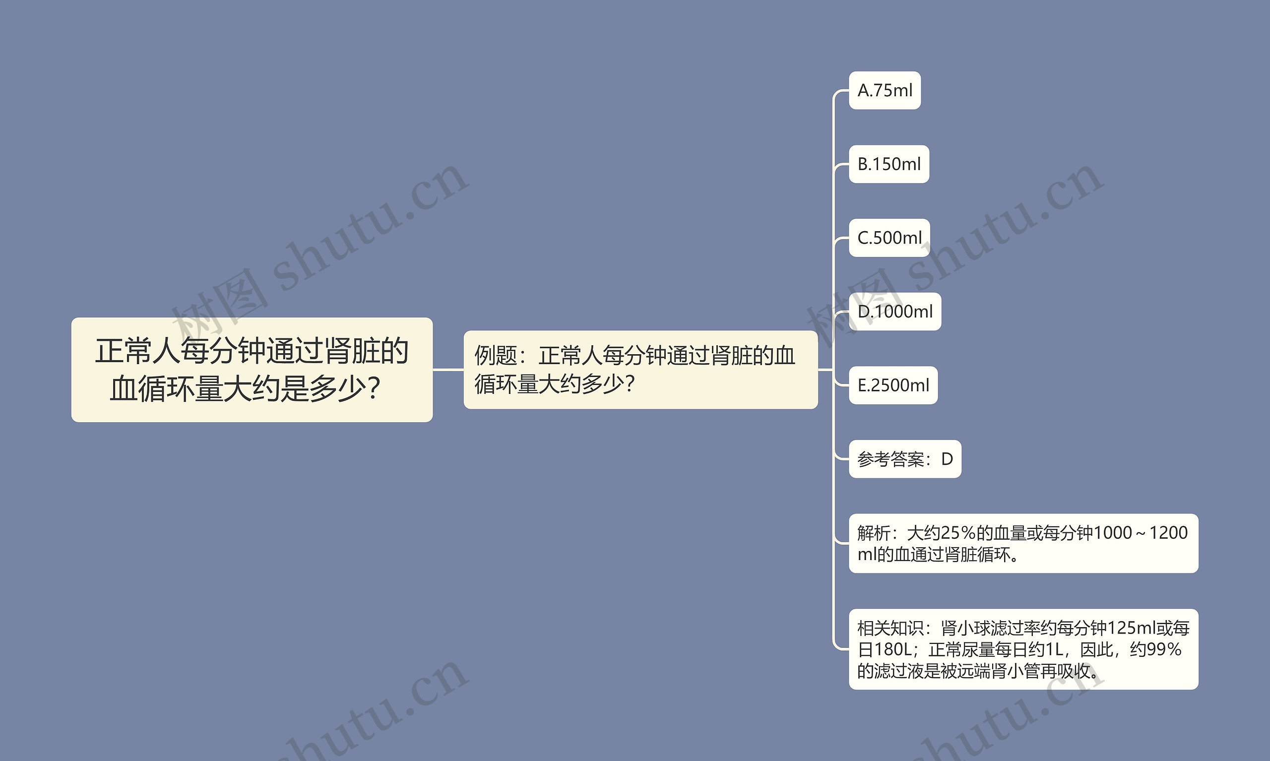 正常人每分钟通过肾脏的血循环量大约是多少? 正常人每分钟通过肾脏的血循环量大约是多少?