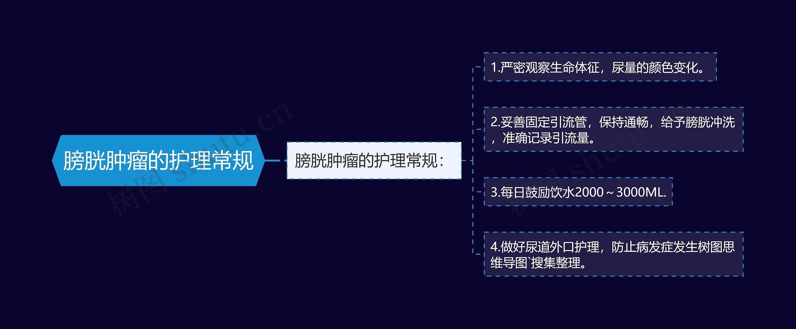 膀胱肿瘤的护理常规 膀胱肿瘤的护理常规