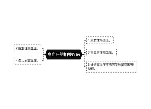 高血压的相关疾病