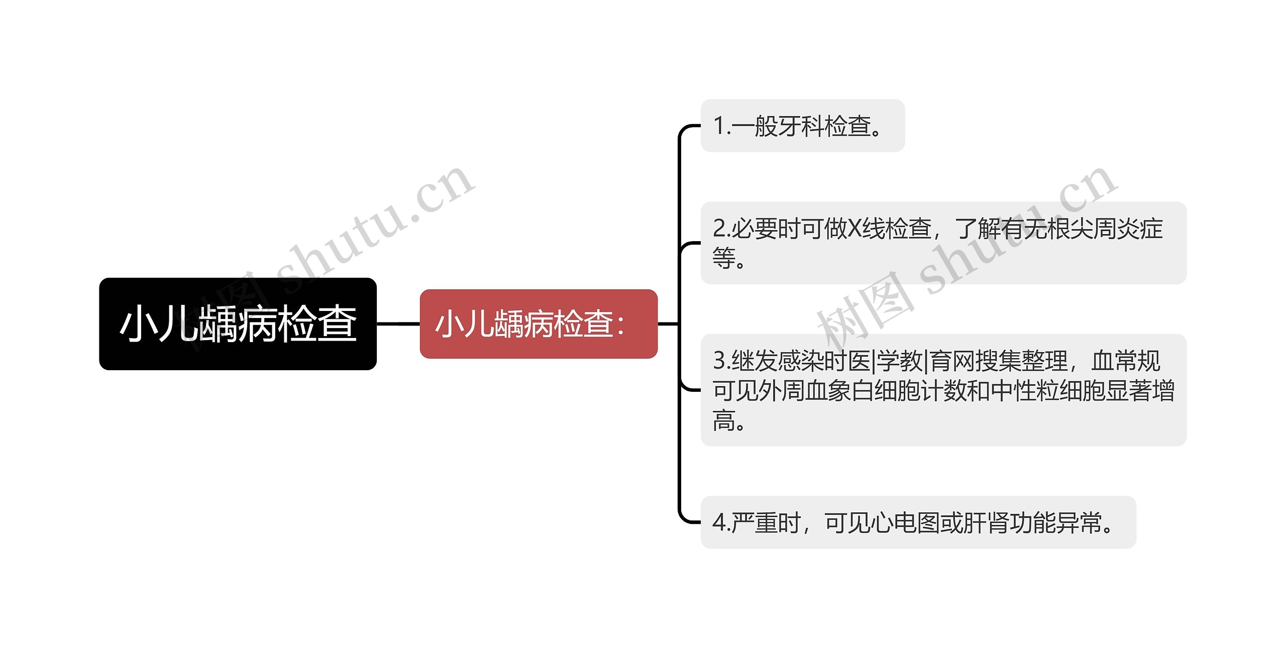 小儿龋病检查思维导图