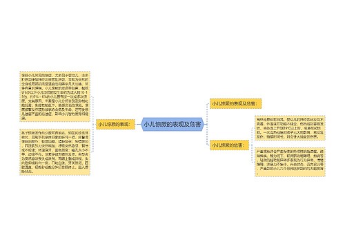 小儿惊厥的表现及危害