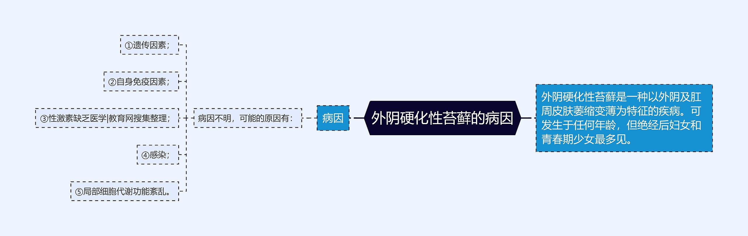 外阴硬化性苔藓的病因 外阴硬化性苔藓的病因