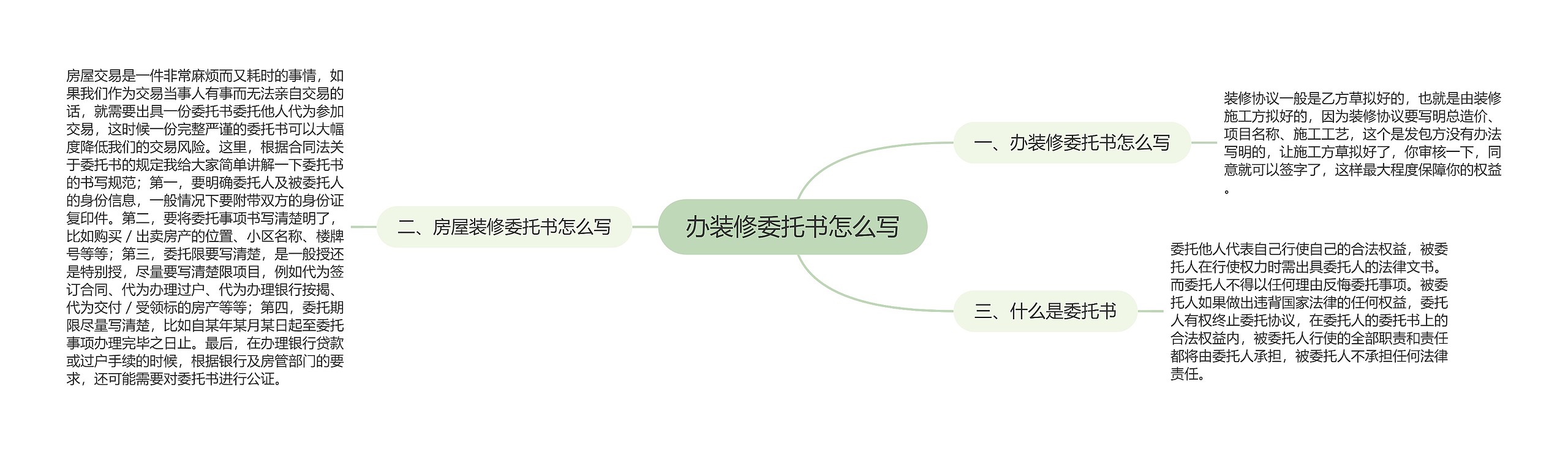 办装修委托书怎么写思维导图