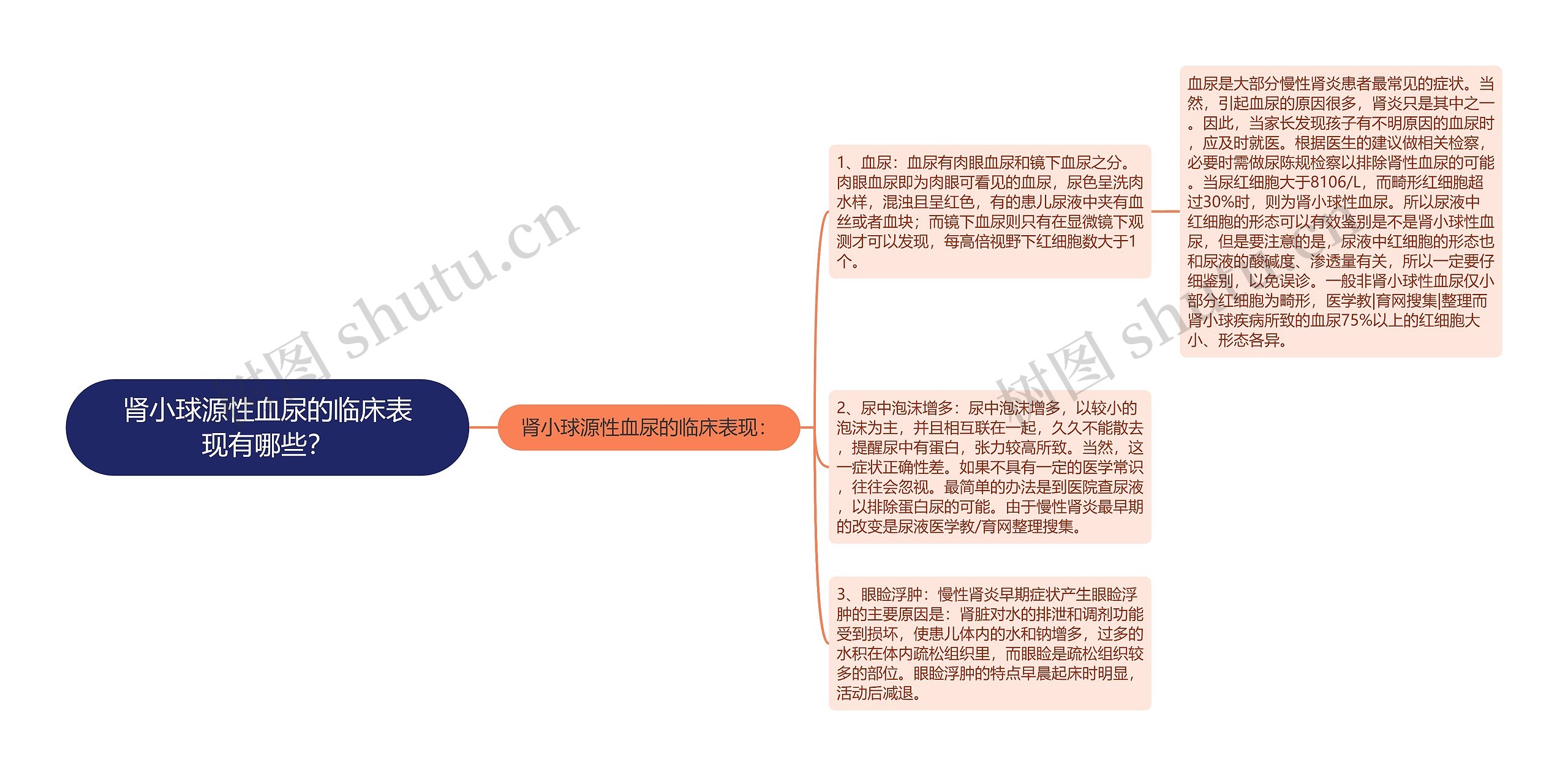 肾小球源性血尿的临床表现有哪些？