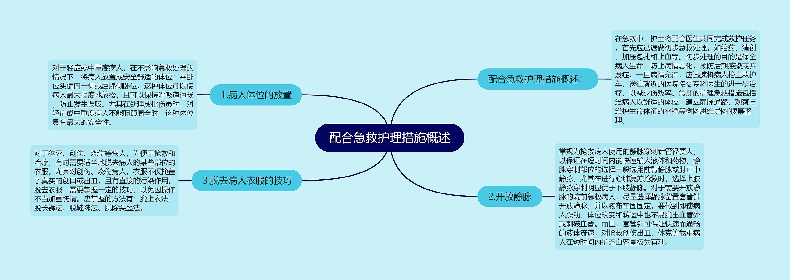 配合急救护理措施概述