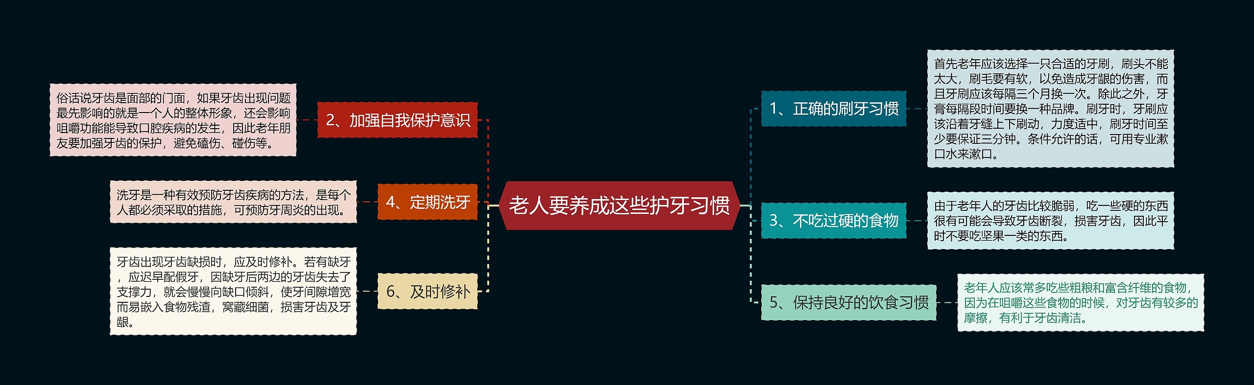 老人要养成这些护牙习惯