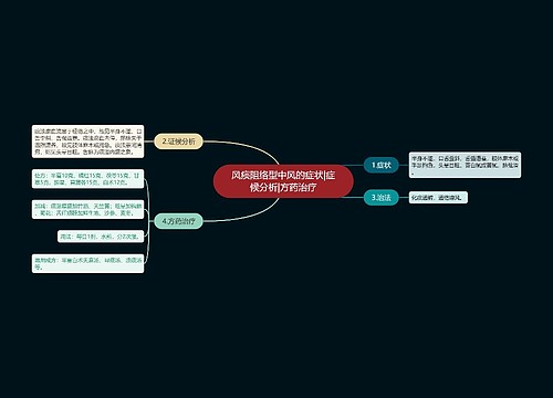 风痰阻络型中风的症状|症候分析|方药治疗