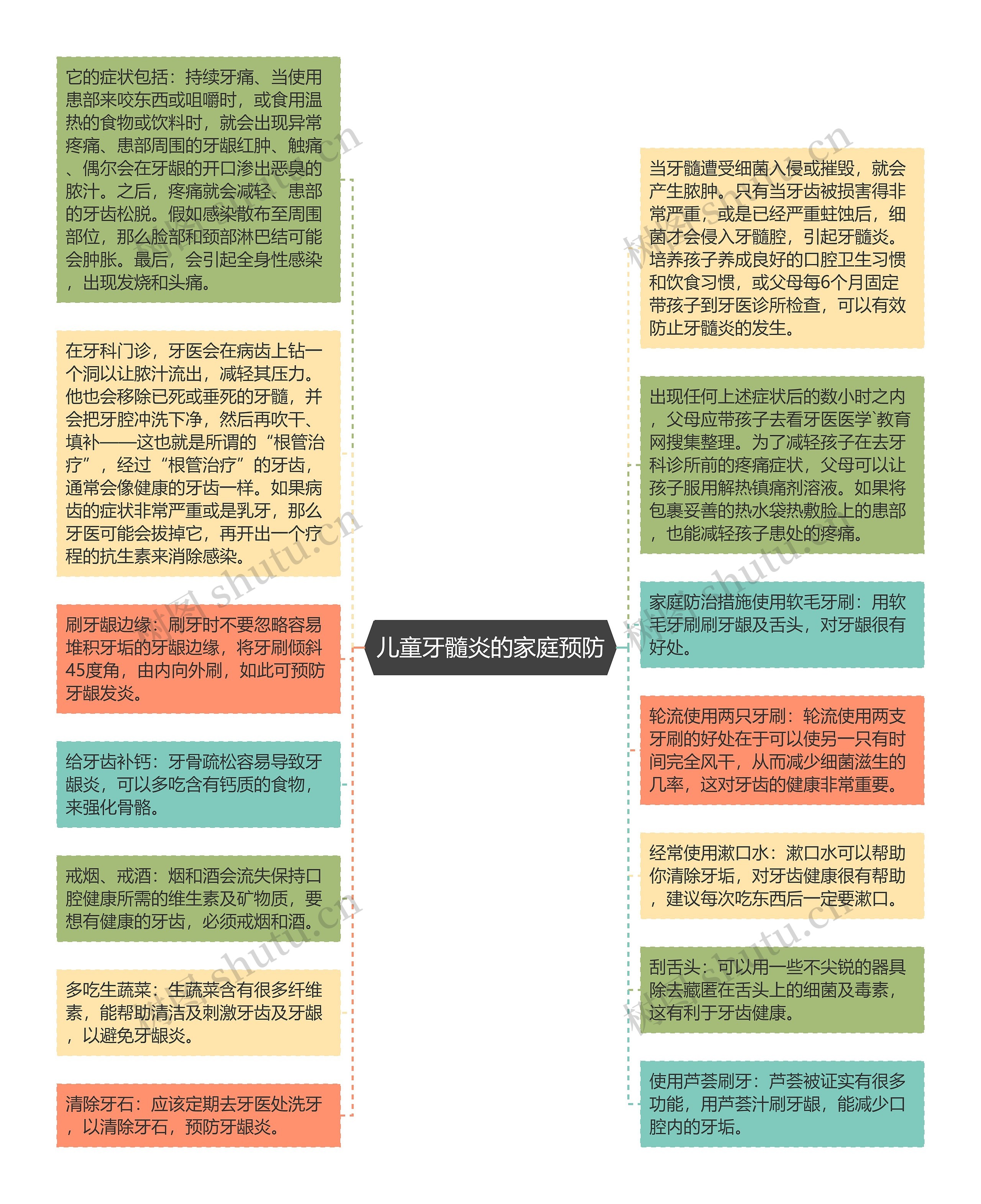 儿童牙髓炎的家庭预防