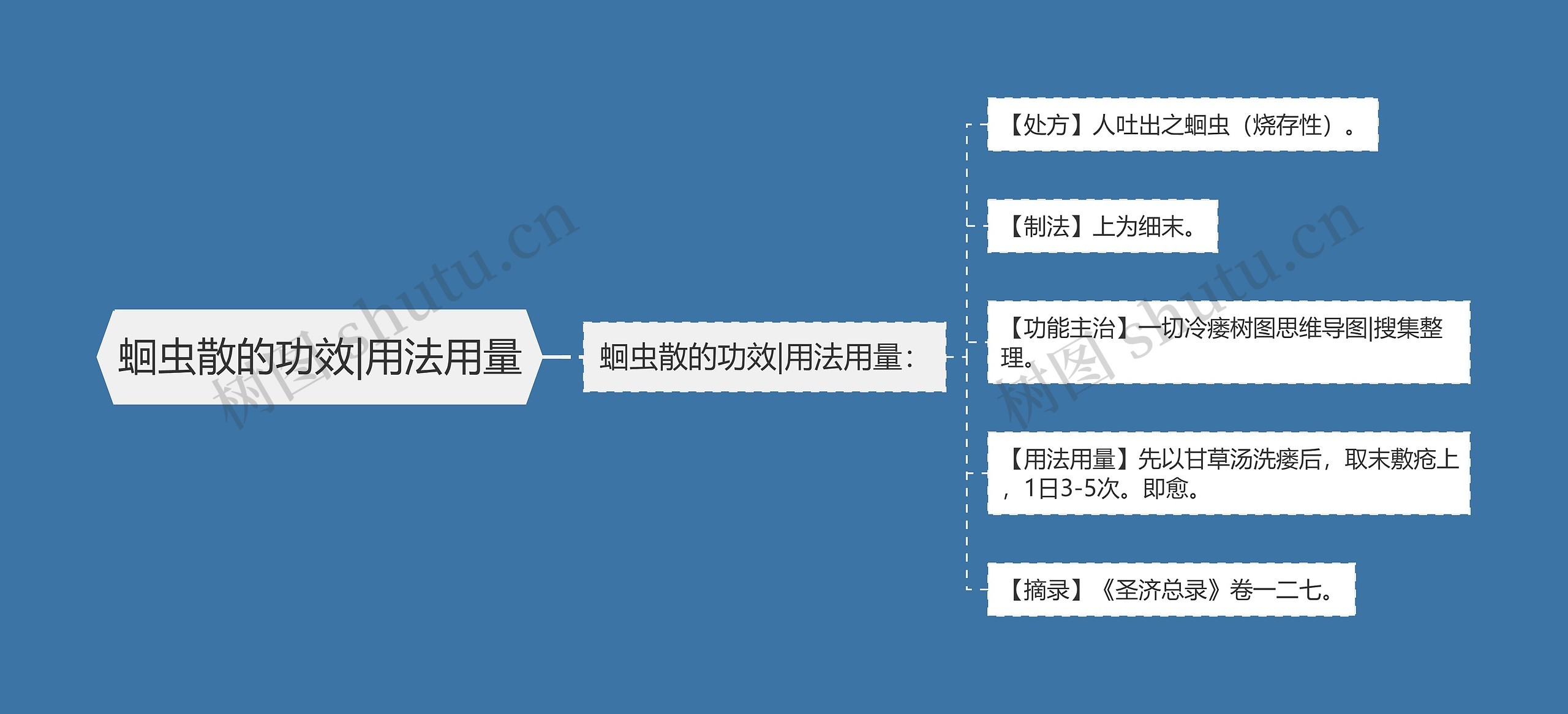 蛔虫散的功效|用法用量