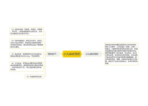 小儿麻疹预防