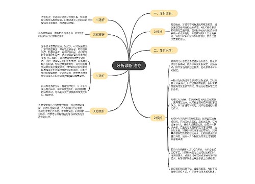 牙折诊断|治疗