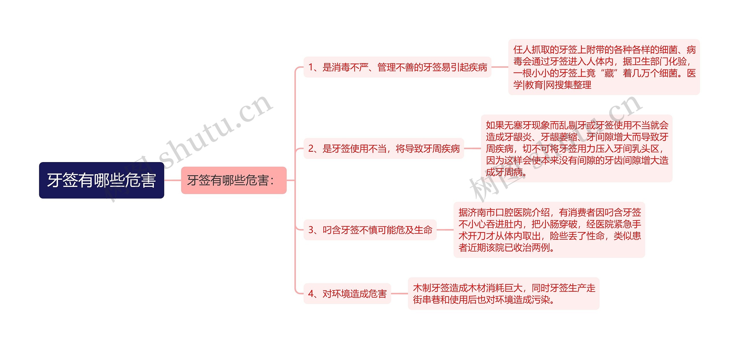 牙签有哪些危害思维导图