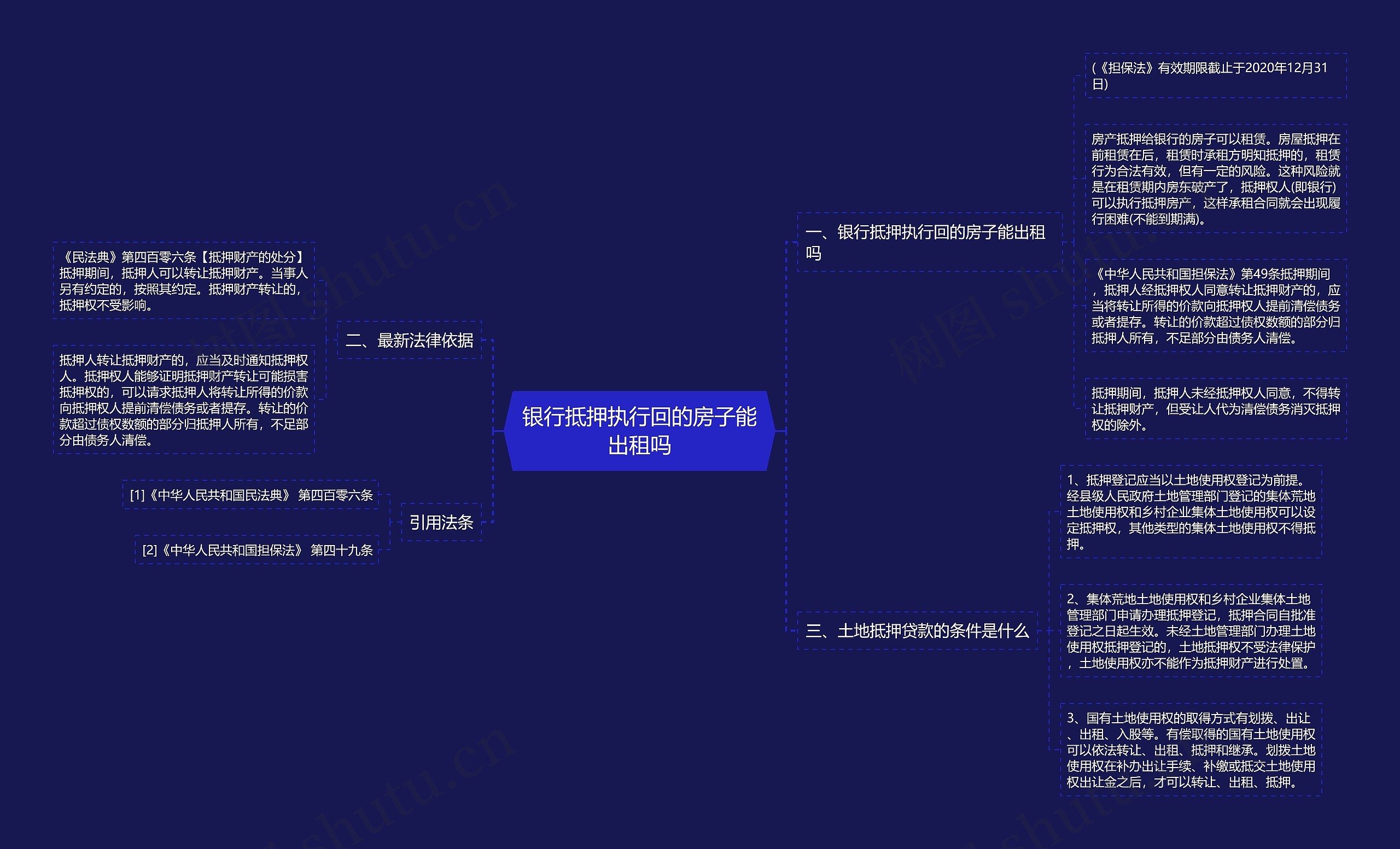 银行抵押执行回的房子能出租吗思维导图