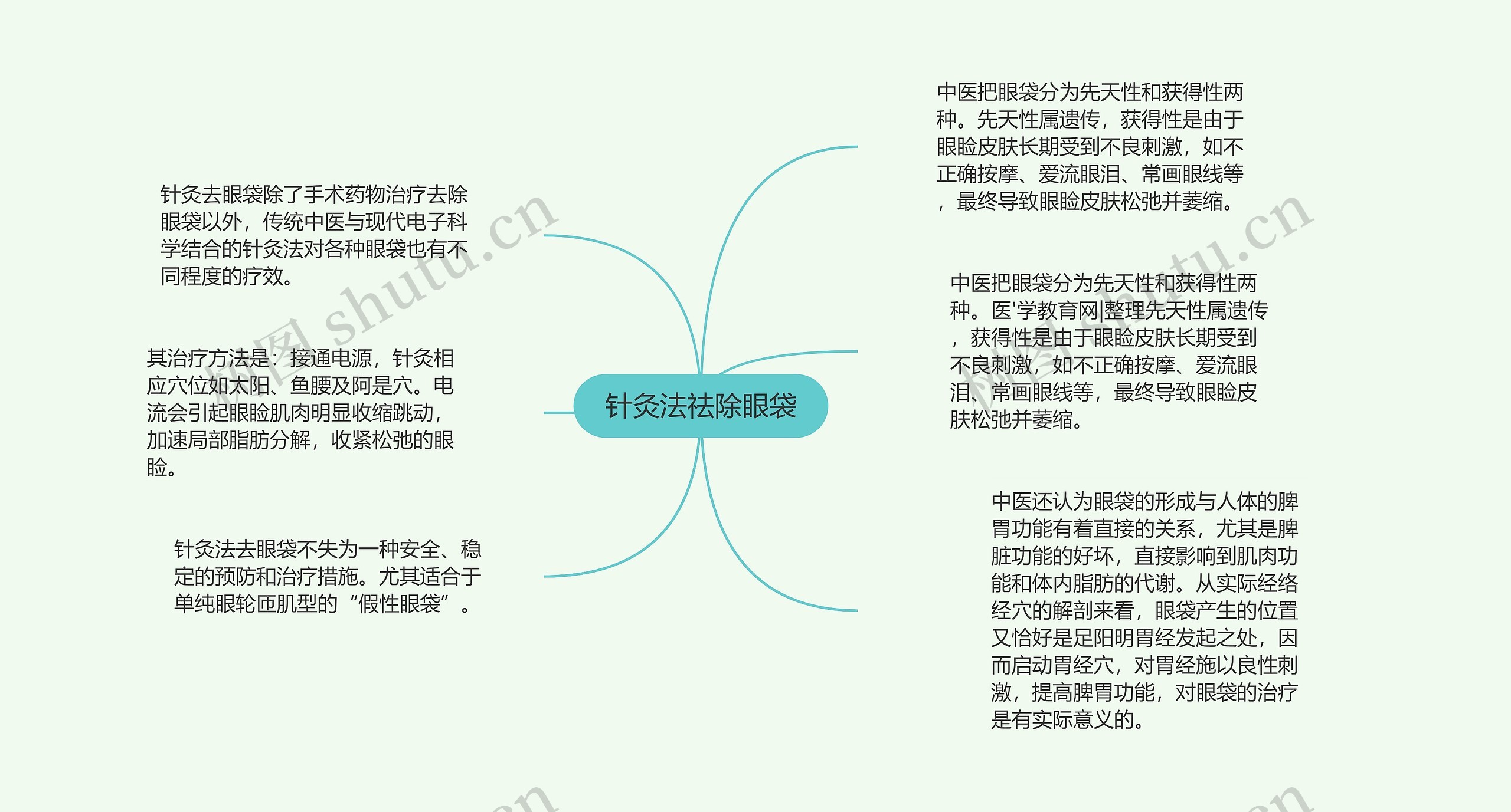 针灸法祛除眼袋 针灸法祛除眼袋