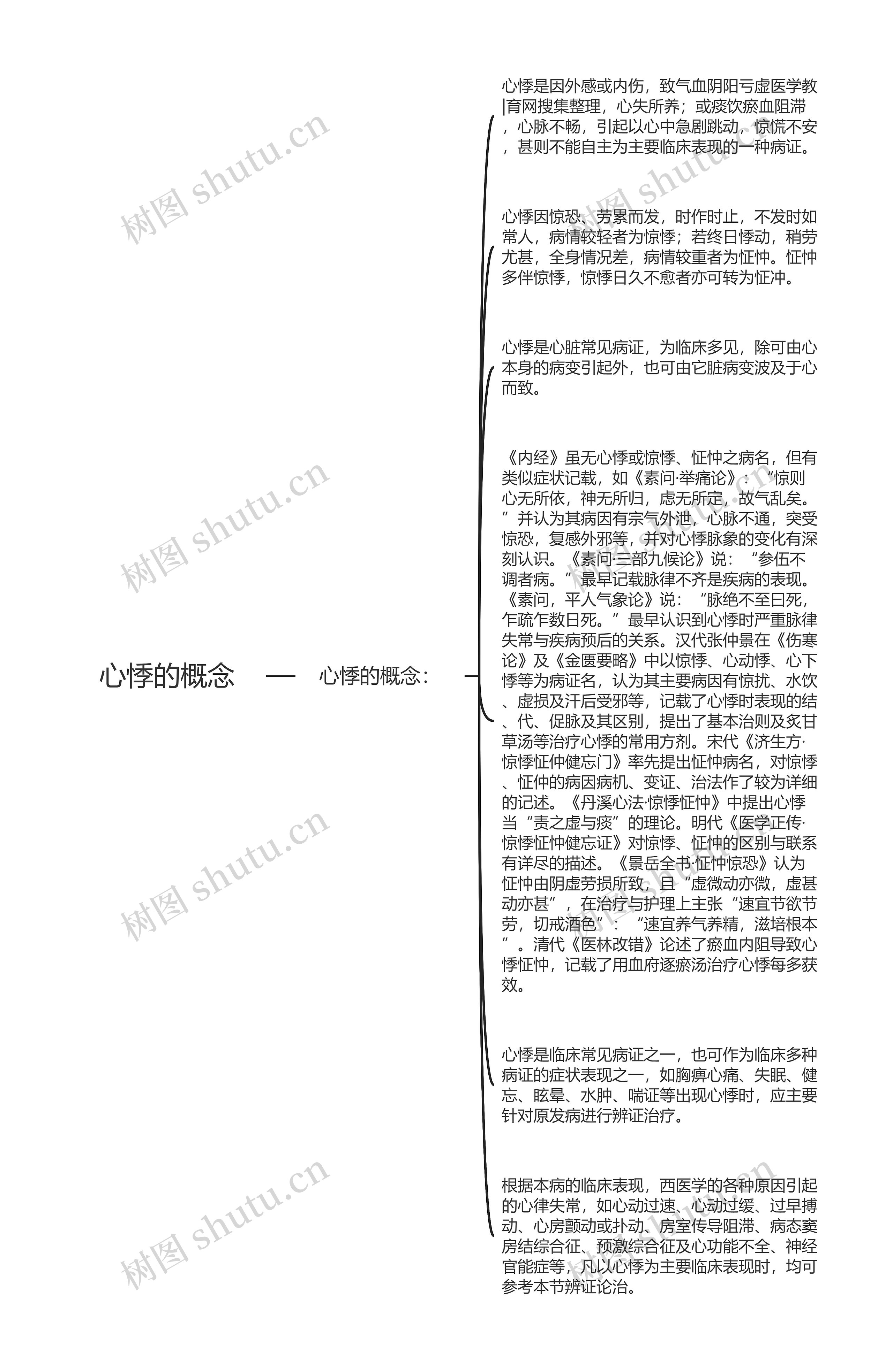 心悸的概念