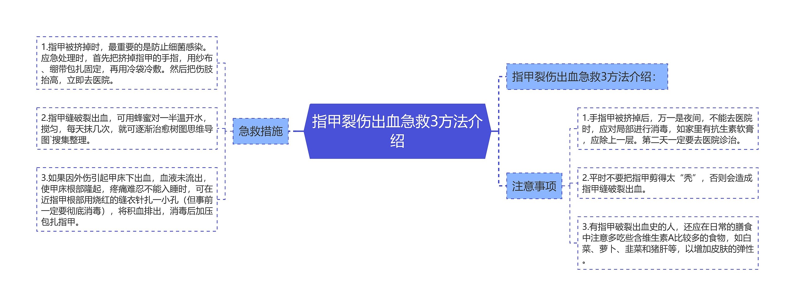 指甲裂伤出血急救3方法介绍