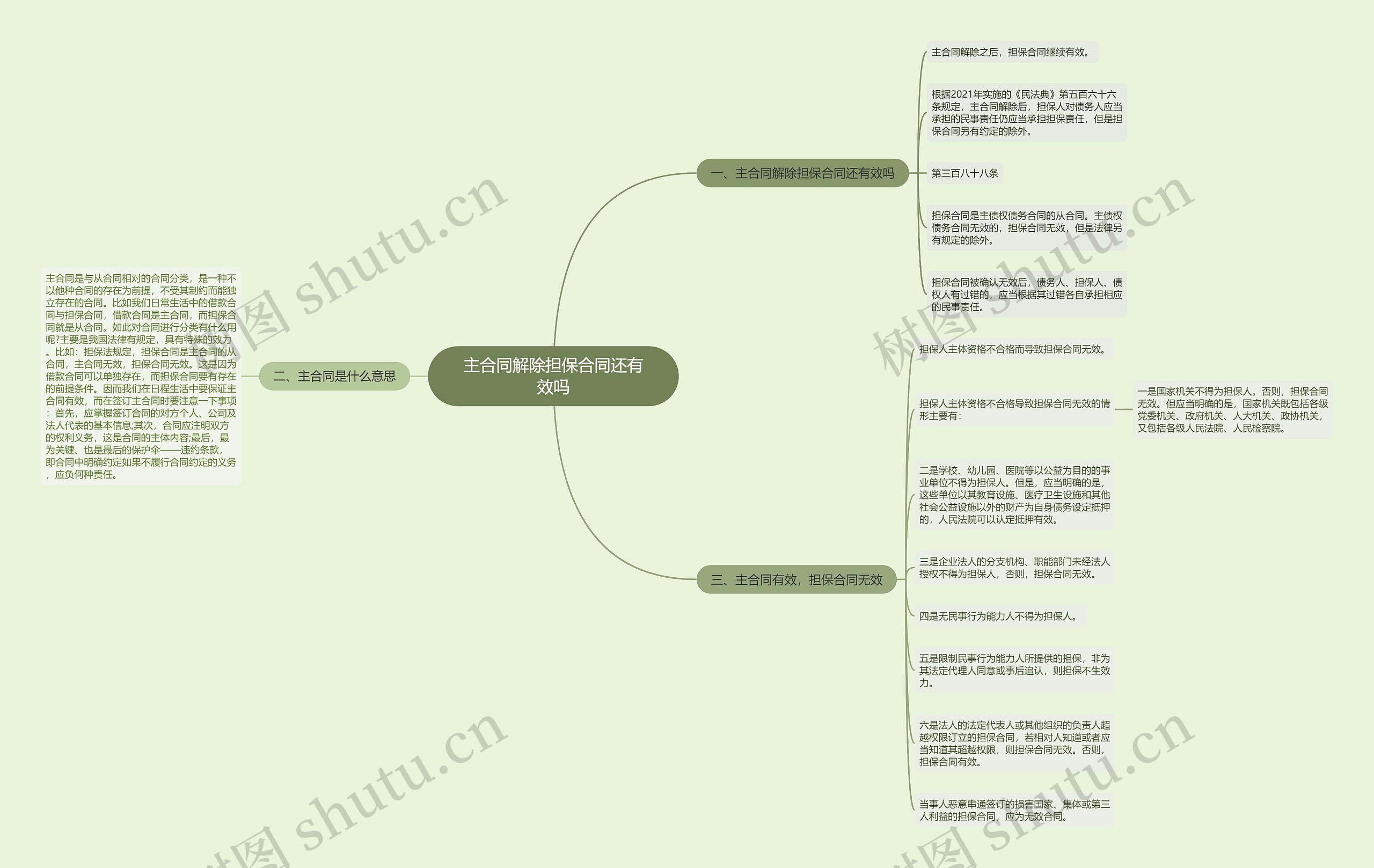 主合同解除担保合同还有效吗思维导图