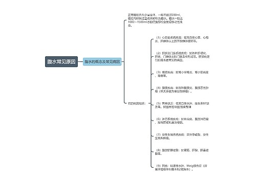 腹水常见原因