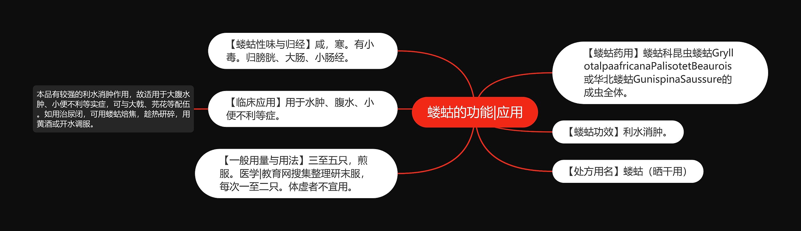 蝼蛄的功能|应用 蝼蛄的功能|应用