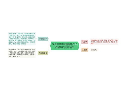 饮食积滞证型腹痛的症状|症候分析|方药治疗