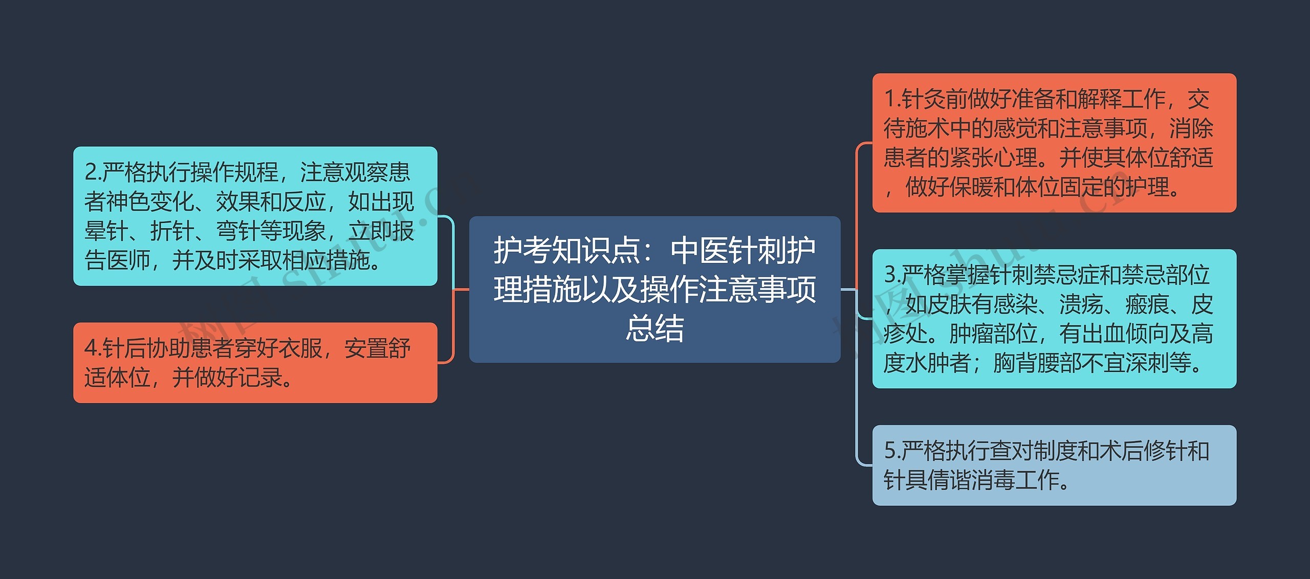 护考知识点：中医针刺护理措施以及操作注意事项总结思维导图