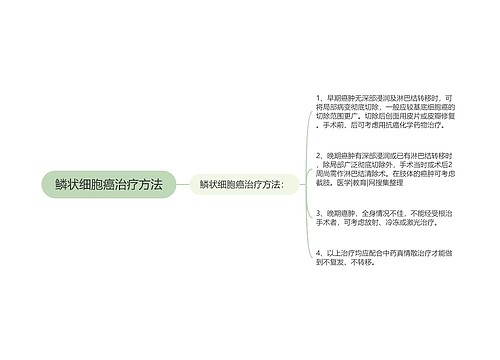 鳞状细胞癌治疗方法