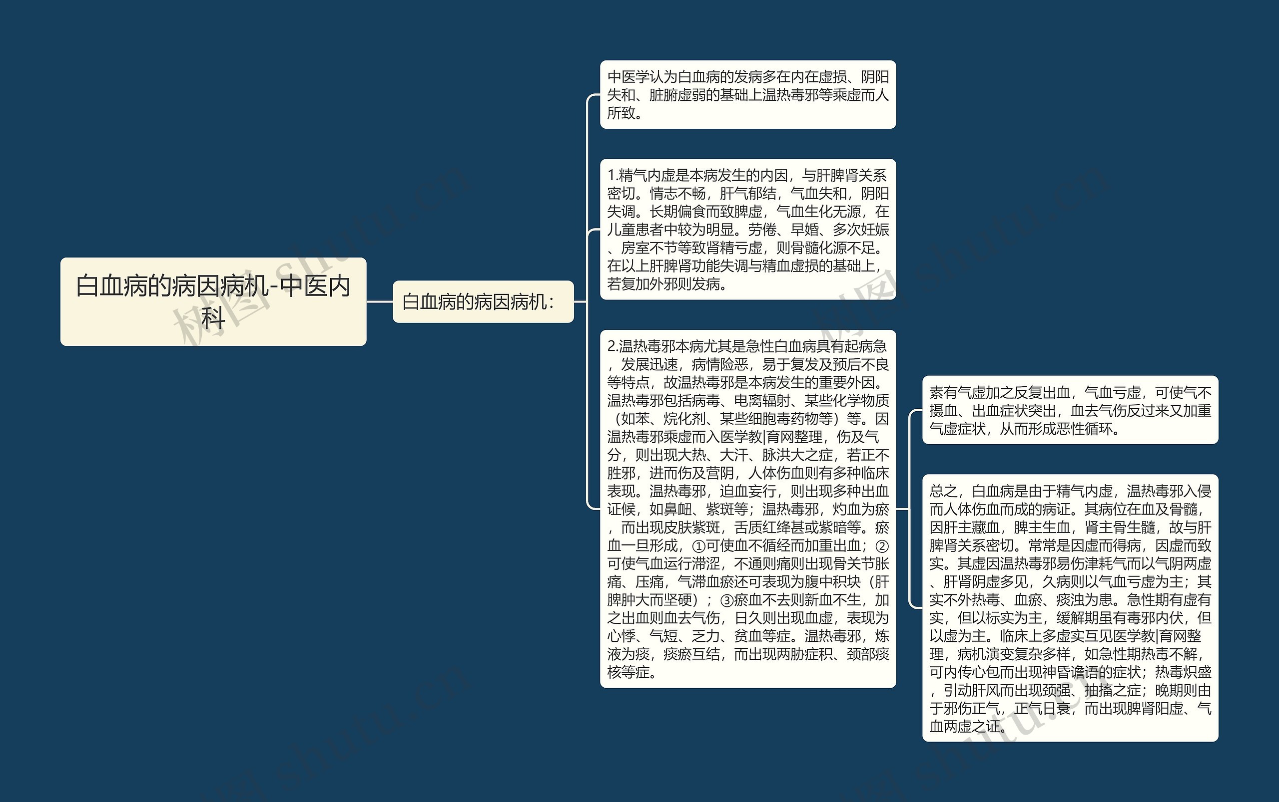 白血病的病因病机-中医内科