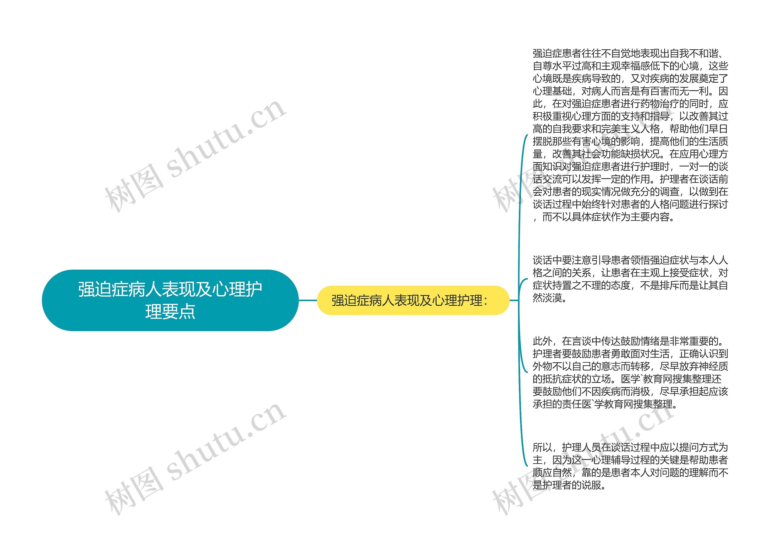 强迫症病人表现及心理护理要点思维导图