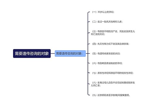 需要遗传咨询的对象