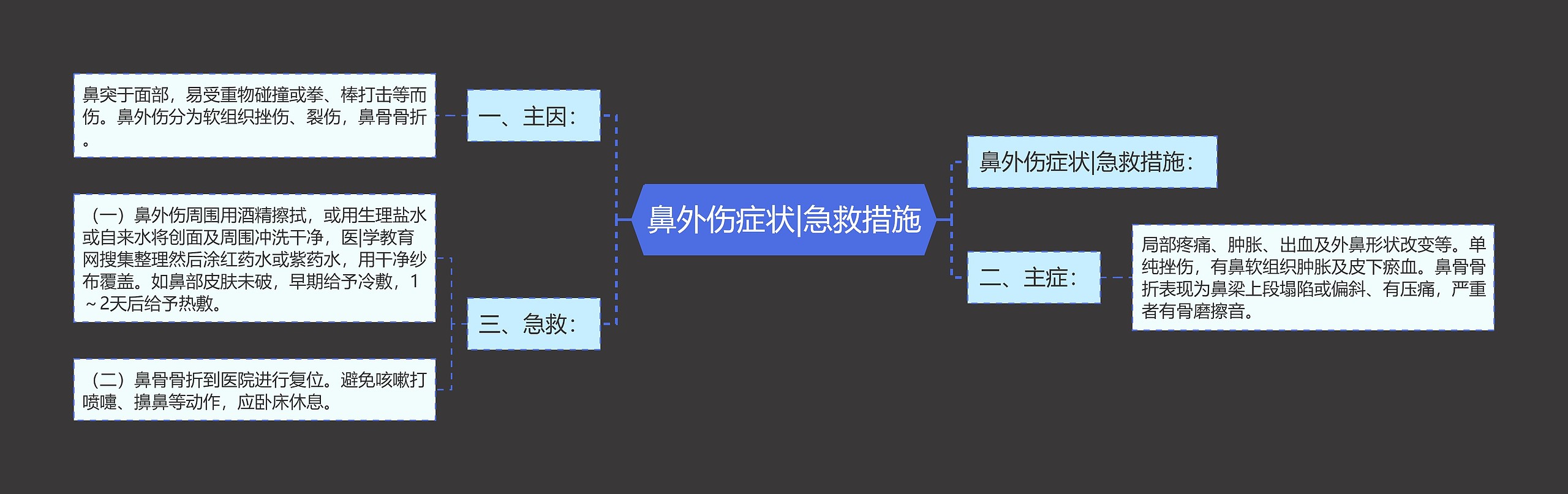 鼻外伤症状|急救措施