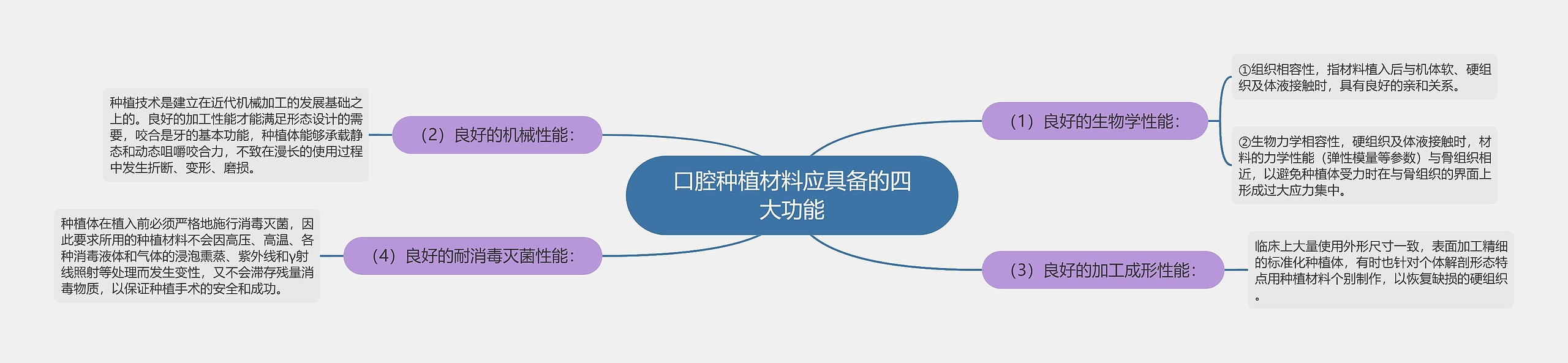 口腔种植材料应具备的四大功能 口腔种植材料应具备的四大功能