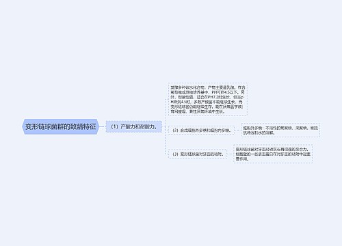 变形链球菌群的致龋特征