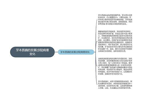 牙本质龋的发展过程|病理变化