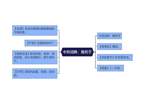 中药词典：黄药子