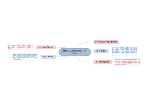 牙体缺损会出现哪些不良影响