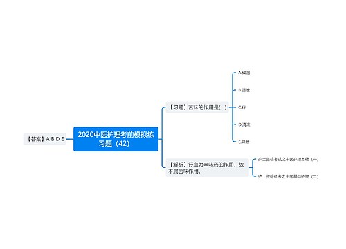 2020中医护理考前模拟练习题（42）