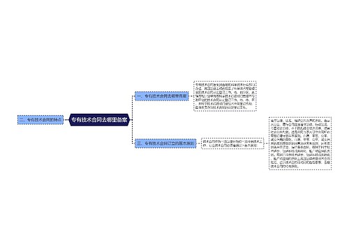 专有技术合同去哪里备案