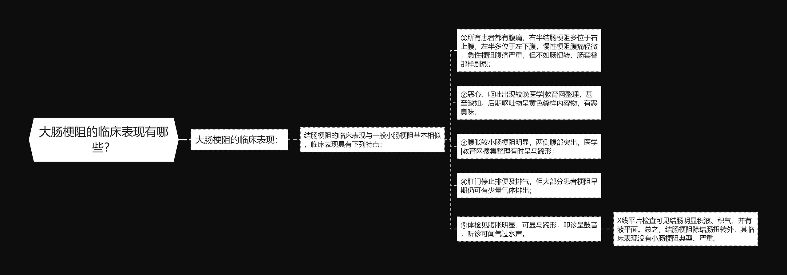 大肠梗阻的临床表现有哪些？