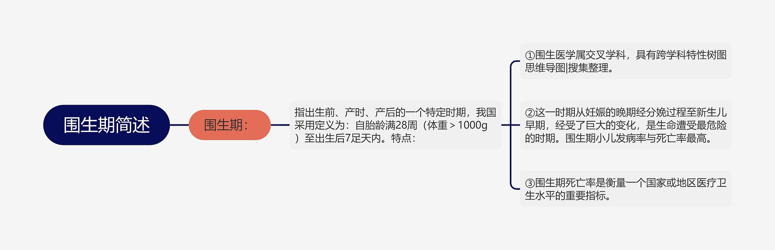 围生期简述 围生期简述