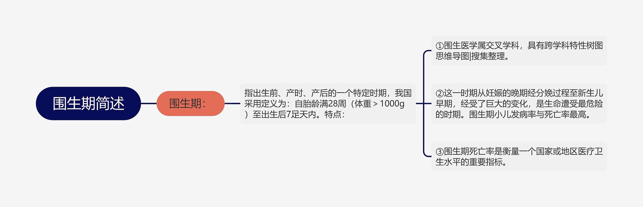 围生期简述思维导图