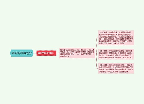 龋坏的程度划分