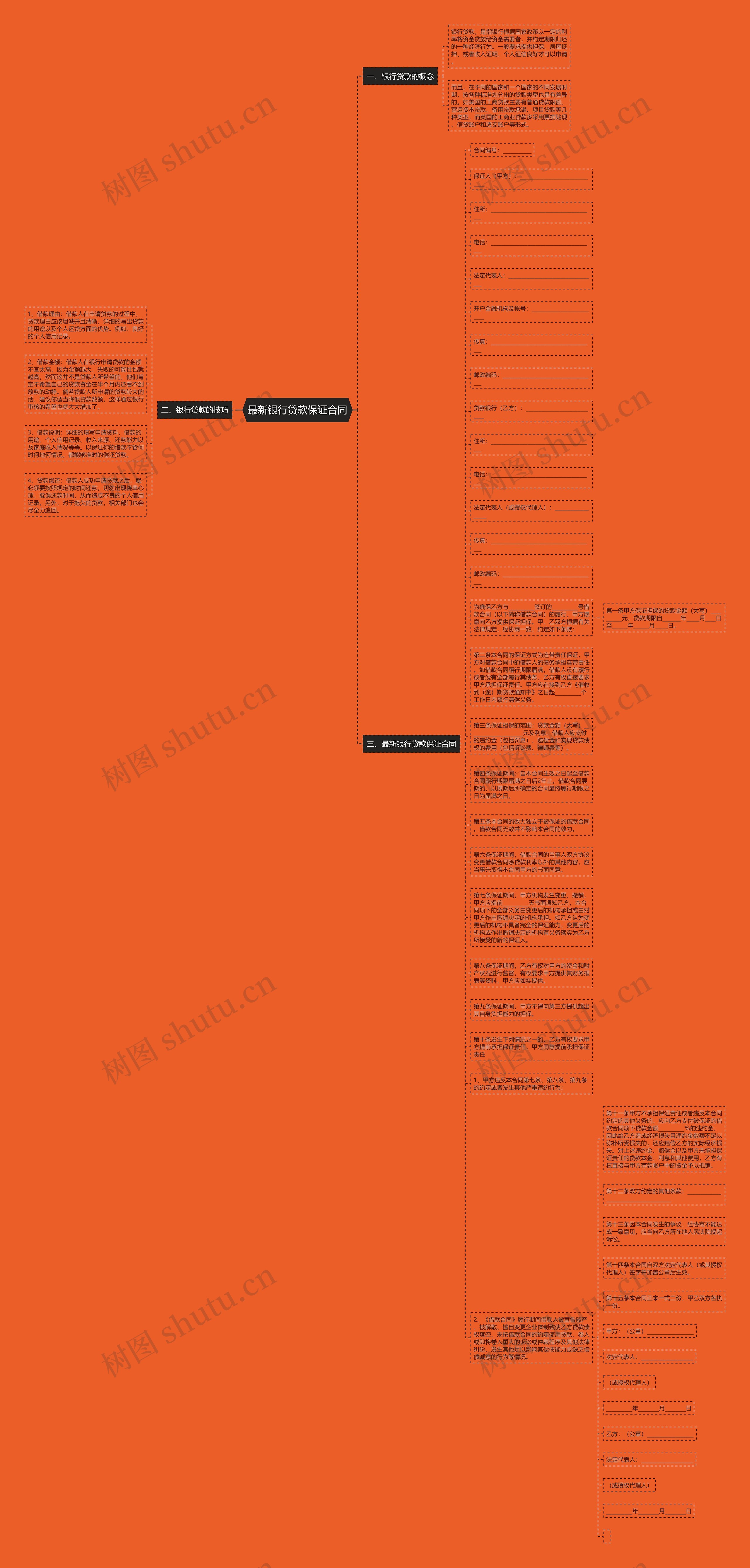 最新银行贷款保证合同思维导图