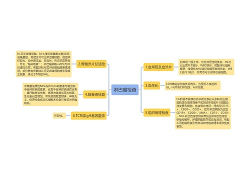 淋巴瘤检查