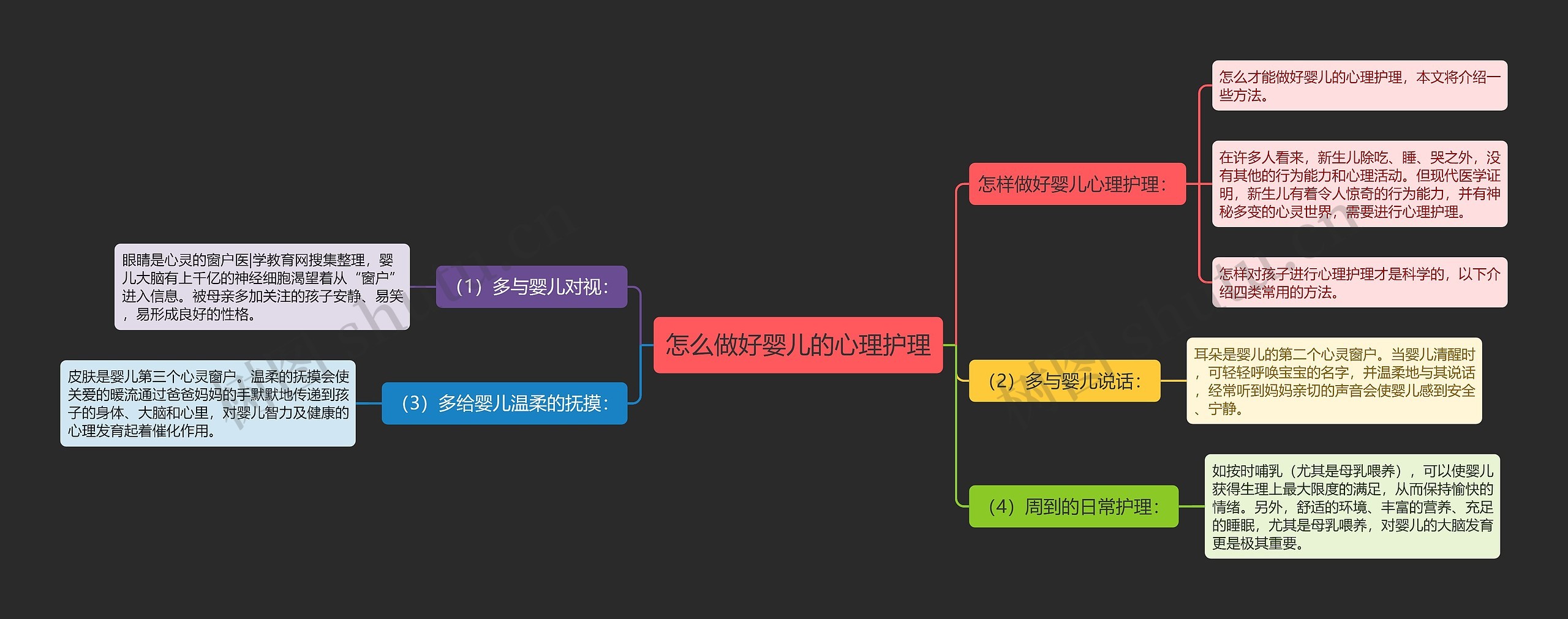 怎么做好婴儿的心理护理思维导图