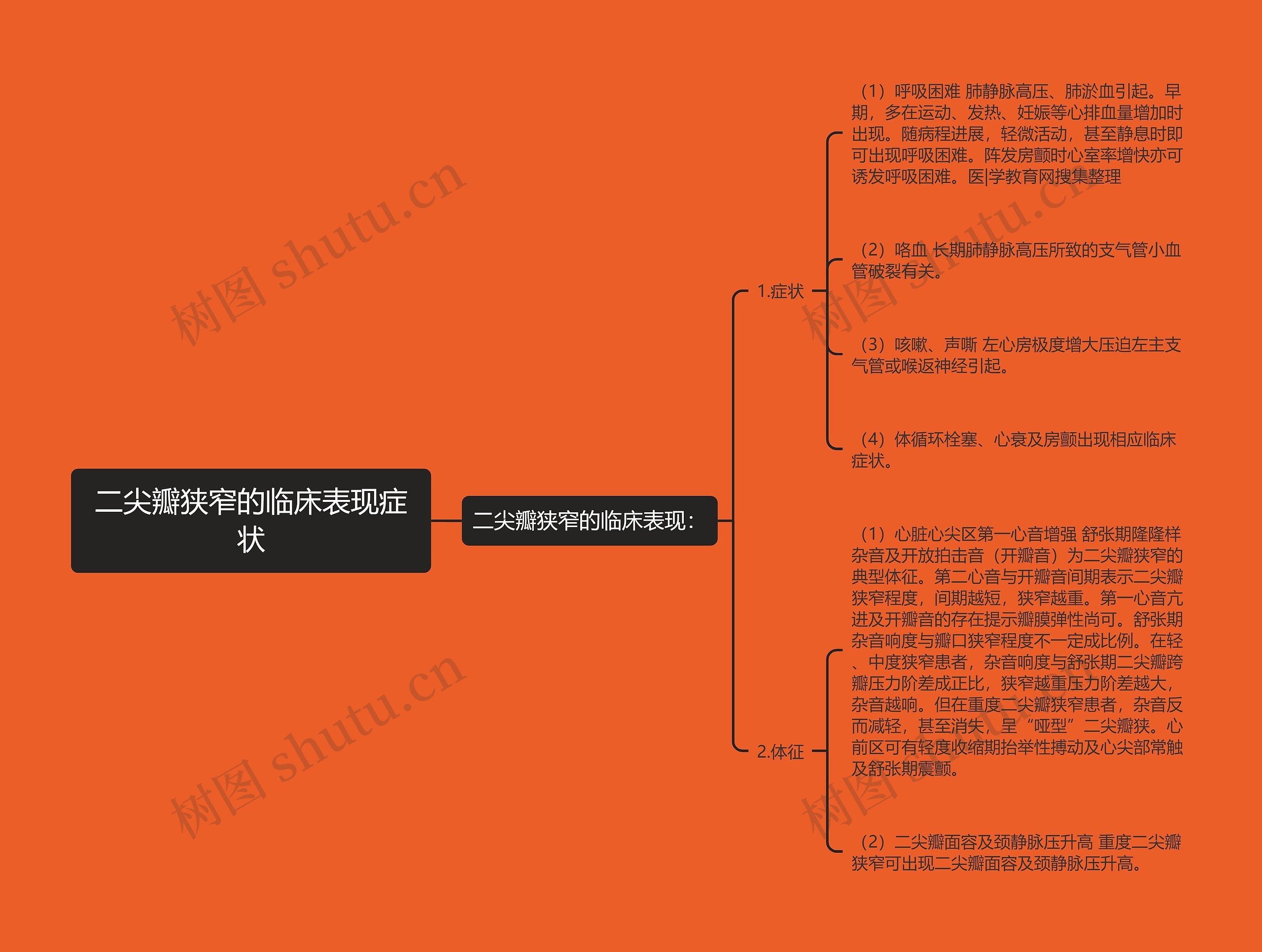 二尖瓣狭窄的临床表现症状思维导图