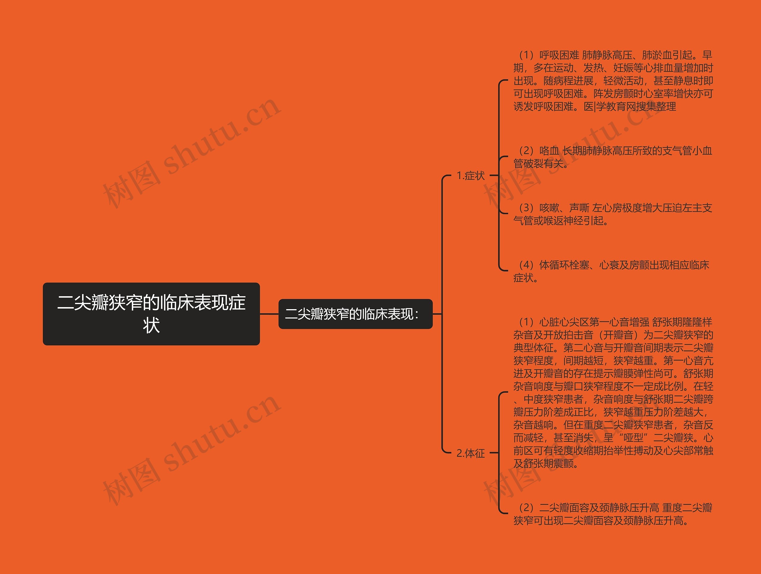 二尖瓣狭窄的临床表现症状 二尖瓣狭窄的临床表现症状